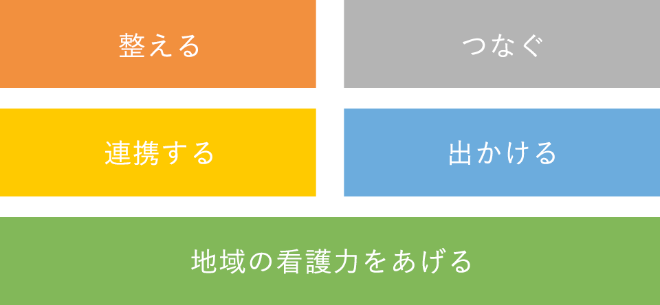 いるかんごネットワーク津久見