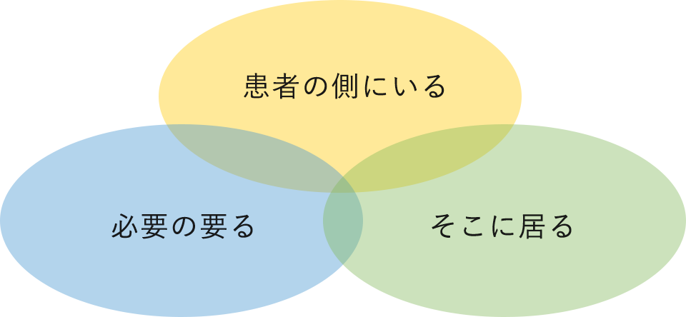 いるかんごネットワーク津久見