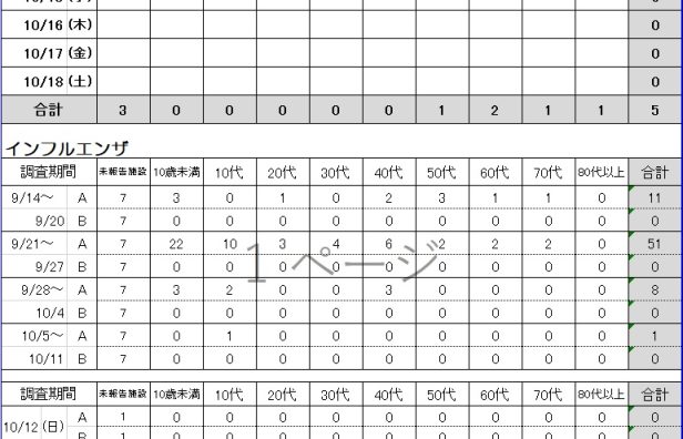 感染症発生動向調査集計について