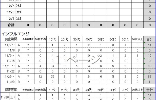 感染症発生動向調査集計について