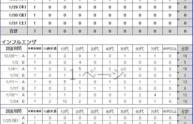 感染症発生動向調査集計について