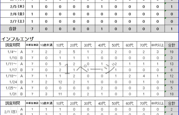 感染症発生動向調査集計について